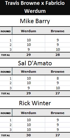 Pontuação Travis Browne x Fabricio Werdum